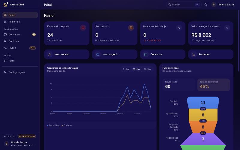Painel do Avance CRM