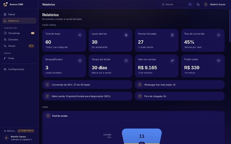 Relatórios do Avance CRM